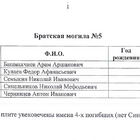 Памятник чекистам, погибшим при защите Ростова-на-Дону от немецких захватчиков. Фото 1.