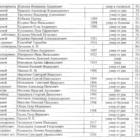 Скорбящая мать. Фото 3.