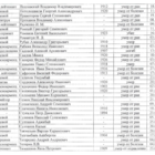 Скорбящая мать. Фото 4.