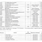 Скорбящая мать. Фото 5.