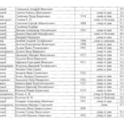 Скорбящая мать. Фото 2.