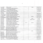 Главный мемориальный комплекс. Фото 3.