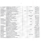 Главный мемориальный комплекс. Фото 2.