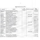 Главный мемориальный комплекс. Фото 1.