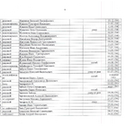 Главный мемориальный комплекс. Фото 9.