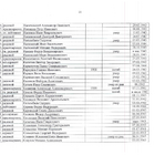 Главный мемориальный комплекс. Фото 11.