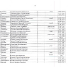 Главный мемориальный комплекс. Фото 14.