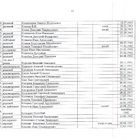 Главный мемориальный комплекс. Фото 13.