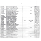 Главный мемориальный комплекс. Фото 18.