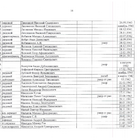 Главный мемориальный комплекс. Фото 16.