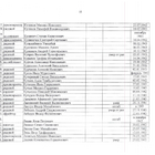 Главный мемориальный комплекс. Фото 15.