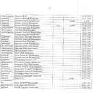 Главный мемориальный комплекс. Фото 19.