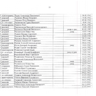 Главный мемориальный комплекс. Фото 22.