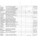 Главный мемориальный комплекс. Фото 21.