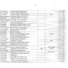 Главный мемориальный комплекс. Фото 23.