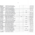 Главный мемориальный комплекс. Фото 25.