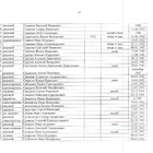 Главный мемориальный комплекс. Фото 24.