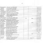 Главный мемориальный комплекс. Фото 26.