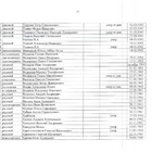 Главный мемориальный комплекс. Фото 27.