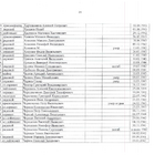 Главный мемориальный комплекс. Фото 28.