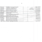 Главный мемориальный комплекс. Фото 30.