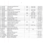 Клятва. Фото 2.