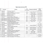 Клятва. Фото 1.