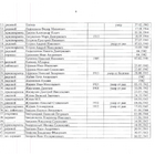 Клятва. Фото 8.