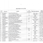 Мемориал «Трудовому народу и героям гражданской войны». Фото 1.