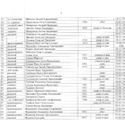 Мемориал «Трудовому народу и героям гражданской войны». Фото 3.