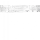 Мемориал «Трудовому народу и героям гражданской войны». Фото 4.